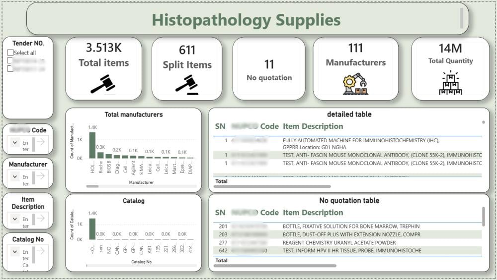 Histopathology Supplies Intelligence Dashboard