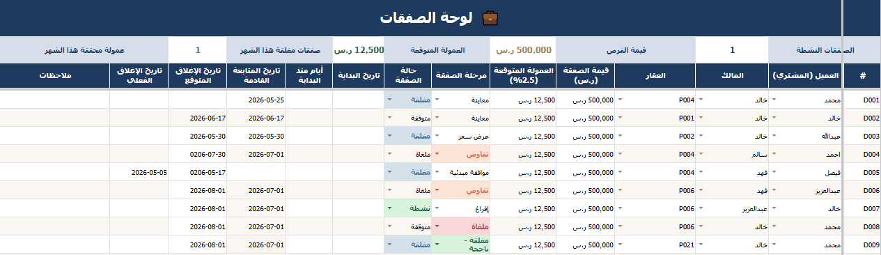 متابعة الصفقات العقارية وحساب العمولة تلقائياً في نظام RBS Pro