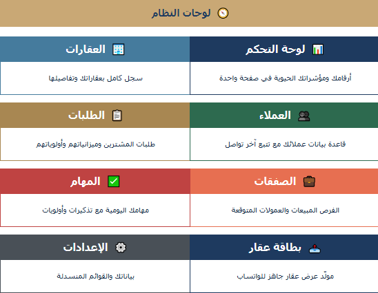 الصفحة الرئيسية لنظام إدارة عقارات RBS Pro على Google Sheets
