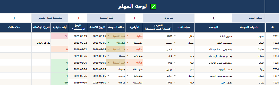 نظام مهام الوسيط العقاري بأولويات ملونة وأيام متبقية