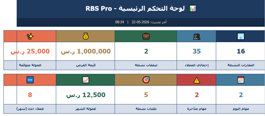 لوحة تحكم CRM عقاري بمؤشرات لحظية للوسيط العقاري