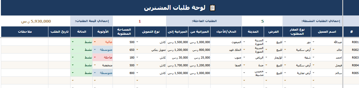 إدارة طلبات المشترين العقاريين وميزانياتهم في النظام