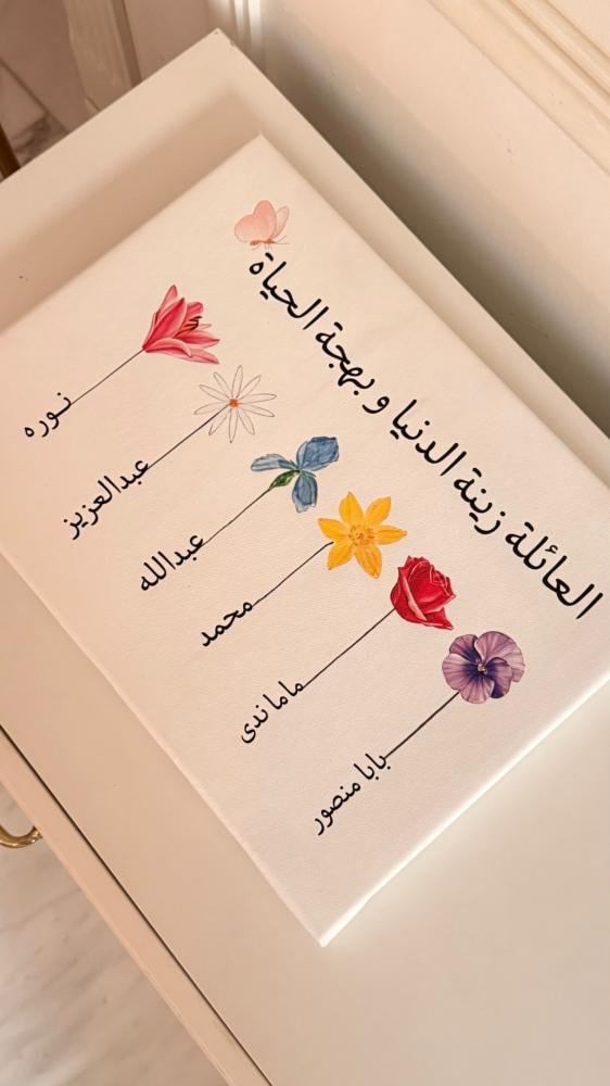 لوحة canvas بالاسماء