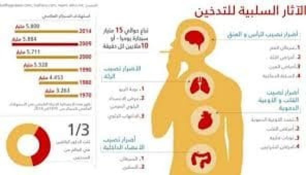 أضرار ديزرت نيكوتين: كيف تؤثر على صحتك؟