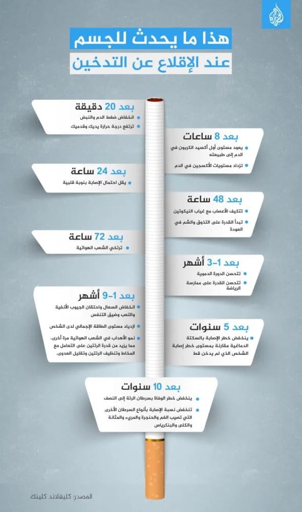 هل الشيشة الالكترونية تزيد الوزن؟