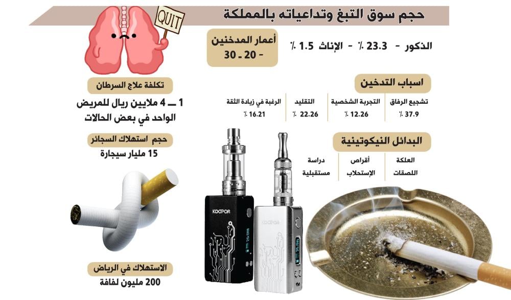 هل الشيشة الإلكترونية مضرة؟
