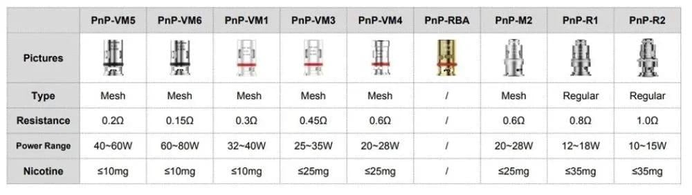 كل ما تحتاج لمعرفته عن جدول مقاومات الفيب كل ما تحتاج لمعرفته عن جدول مقاومات الفيب