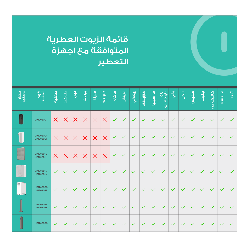 زيت عطري ريفولي