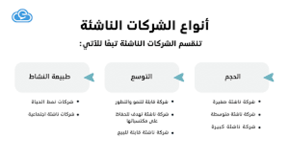 كيف تساعد عرب تك الشركات الناشئة على المنافسة عالميًا؟