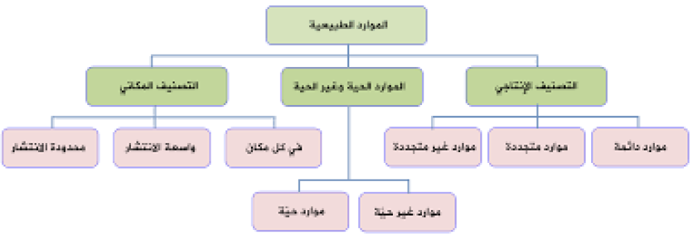 عرب تك وابتكاراتها في إدارة الموارد الطبيعية بالمملكة