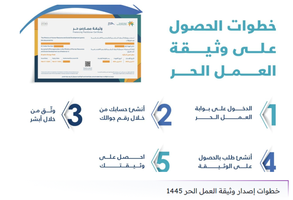 جودى ماركتينق