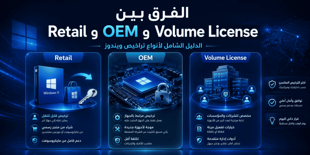 Retail vs OEM vs Volume License: Windows License Guide