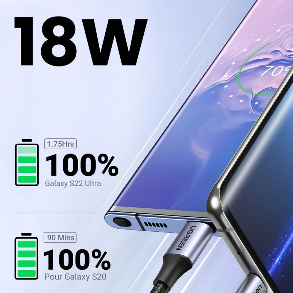 سلك شاحن يوجرين نايلون مظفر USB إلى USB-C بطول 2 م