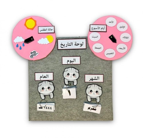 لوحة التاريخ وحالة الطقس