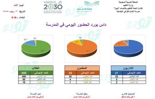 داش بورد الحضور اليومي