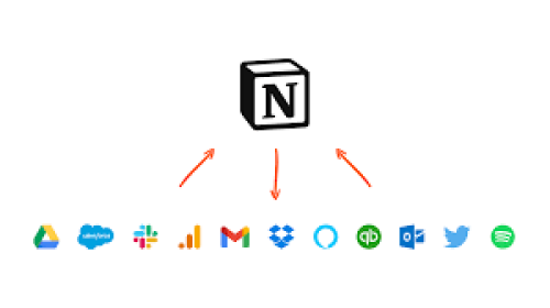 notion نوشن لمدة 6 اشهر