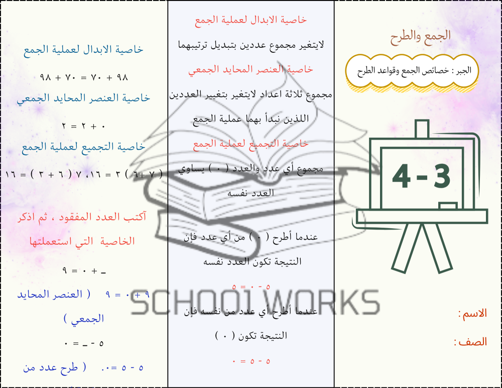 الجبر : خصائص الجمع وقواعد الطرح