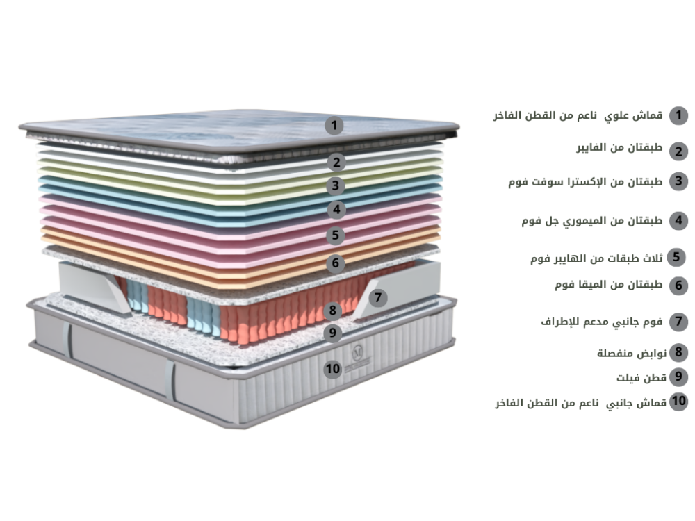 بيت المراتب العالمية