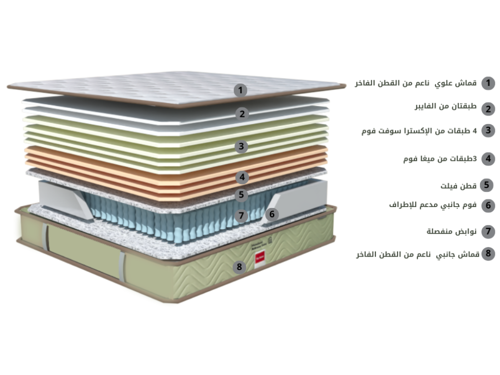 مراتب نوم مريحة