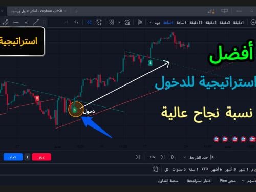 إستراتيجية الثراء + مؤشر سباكس