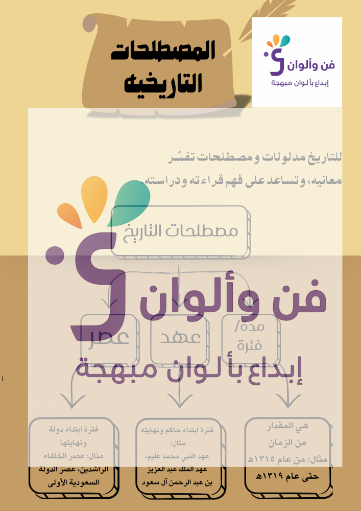 مطوية مفهوم التاريخ