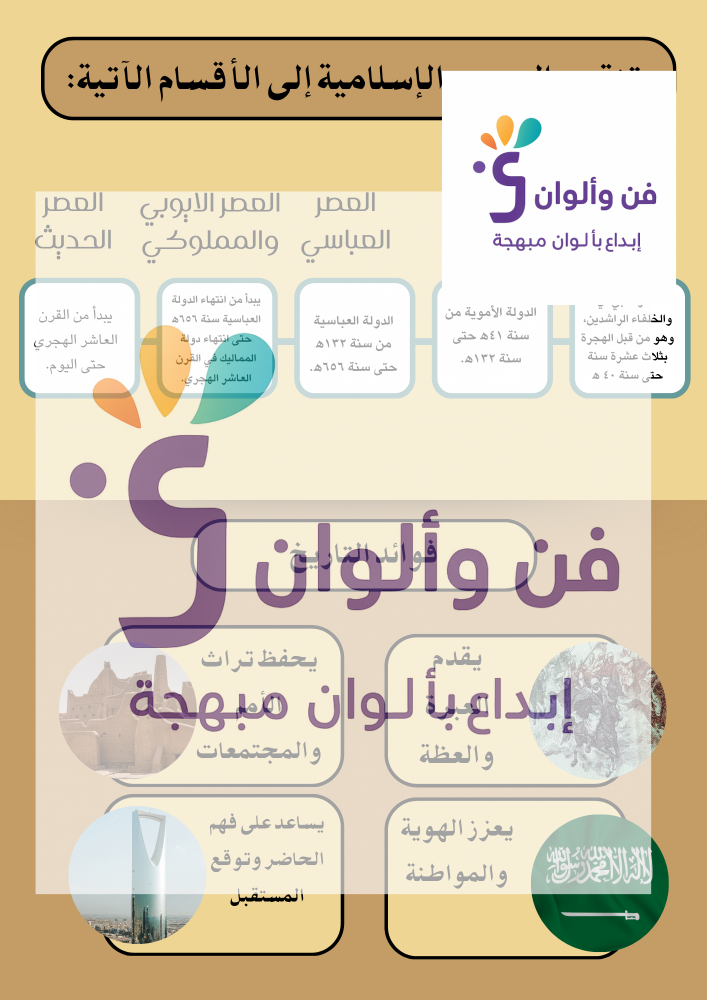مطوية مفهوم التاريخ