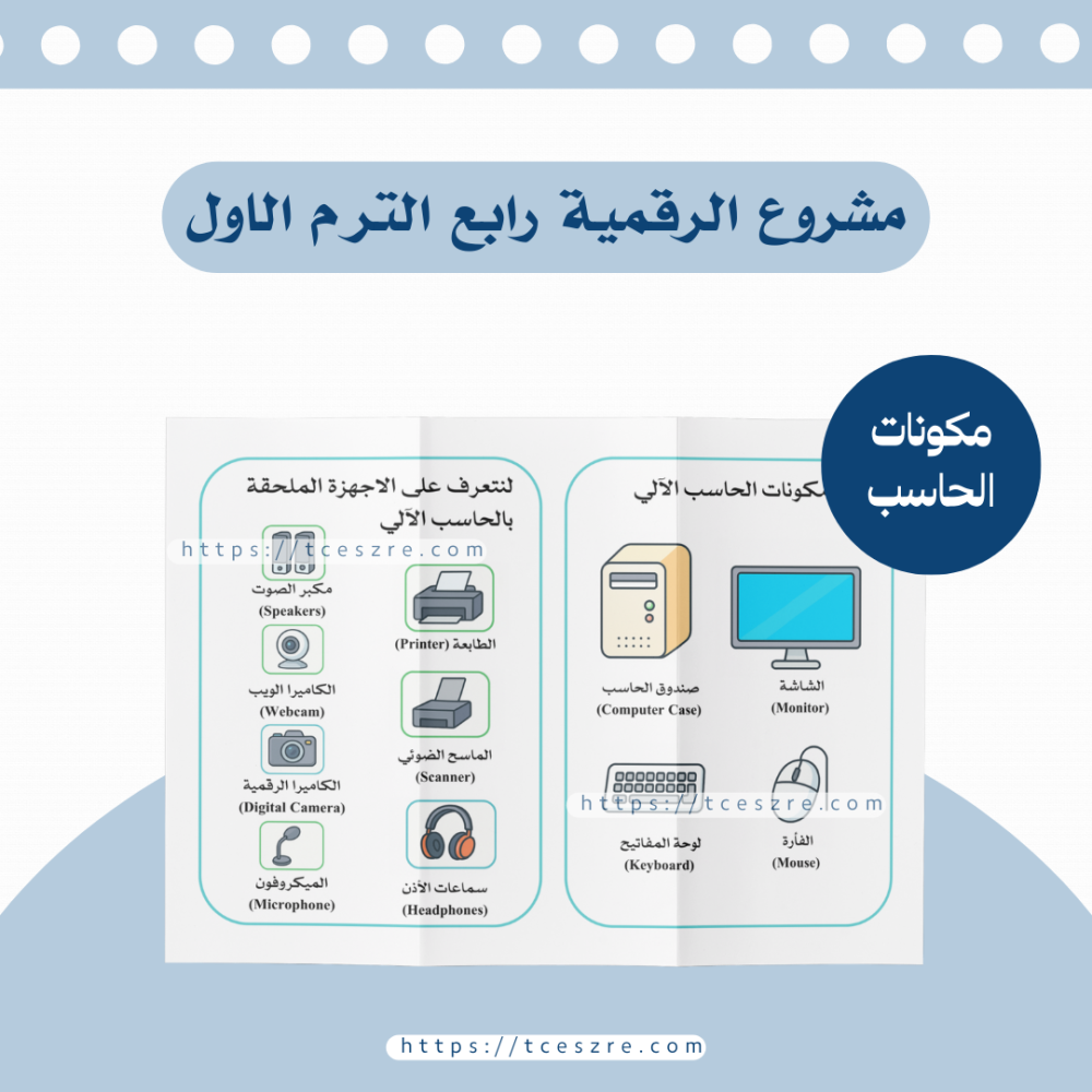 مطوية مهارات رقمية رابع ابتدائي – الفصل الدراسي الأول – مكونات الحاسب والأجهزة الملحقة