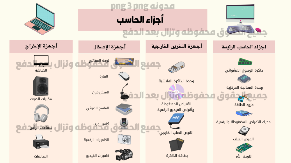 اجزاء الحاسب للصف مهارات رقميه الخامس ورقه عمل ابتدائي الفصل الدراسي الأول PDF