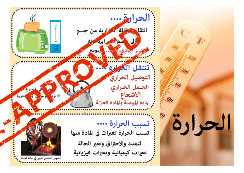 مطوية الحرارة علوم الصف الرابع ابتدائي الفصل الدرا...