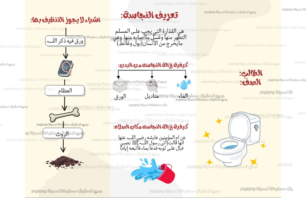 مطوية آداب قضاء الحاجة وإزالة النجاسة مادة الفقه للصف الثالث ابتدائي الفصل الدراسي الأول PDF