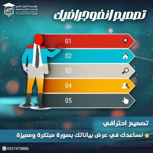 انفوجرافيك صورة (Infographic)