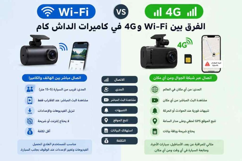الفرق بين Wi-Fi و4G في كاميرات الداش كام