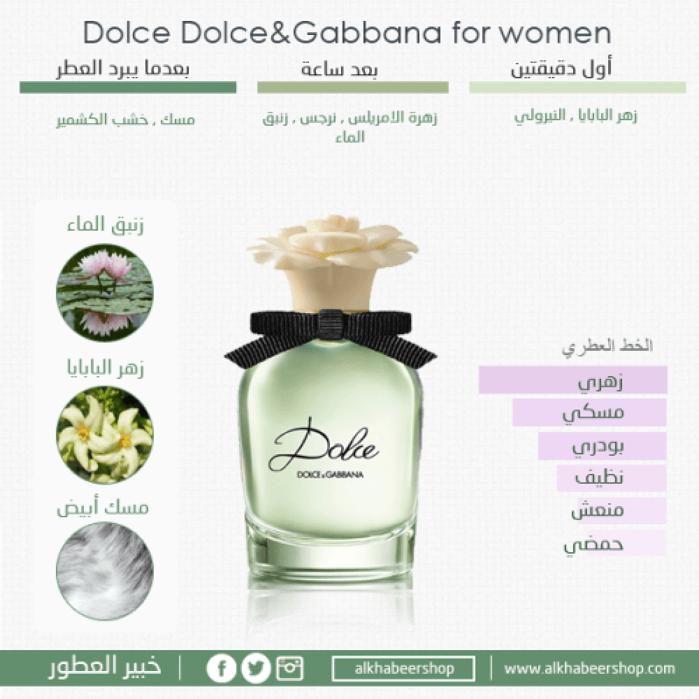 عطر دولتشي غابانا دولسي وردة او دو بارفيوم 75مل