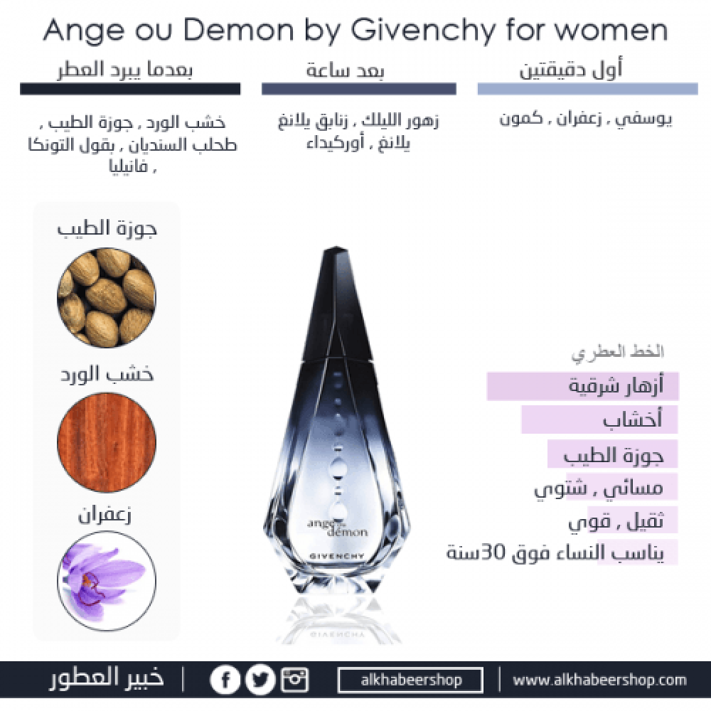 عطر جيفنشي انج او ديمون او دو بارفيوم 100مل