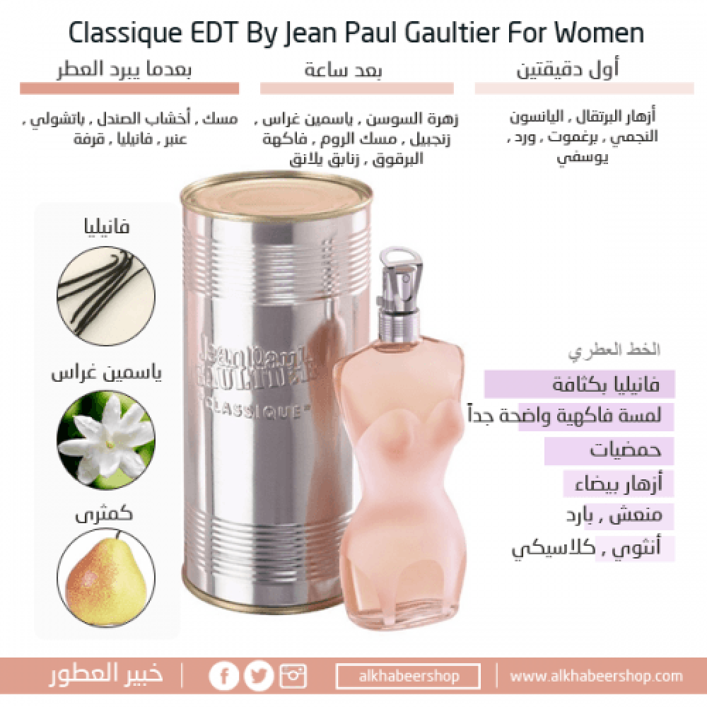 عطر جان بول غولتير كلاسيك النسائي او دو تواليت 100مل