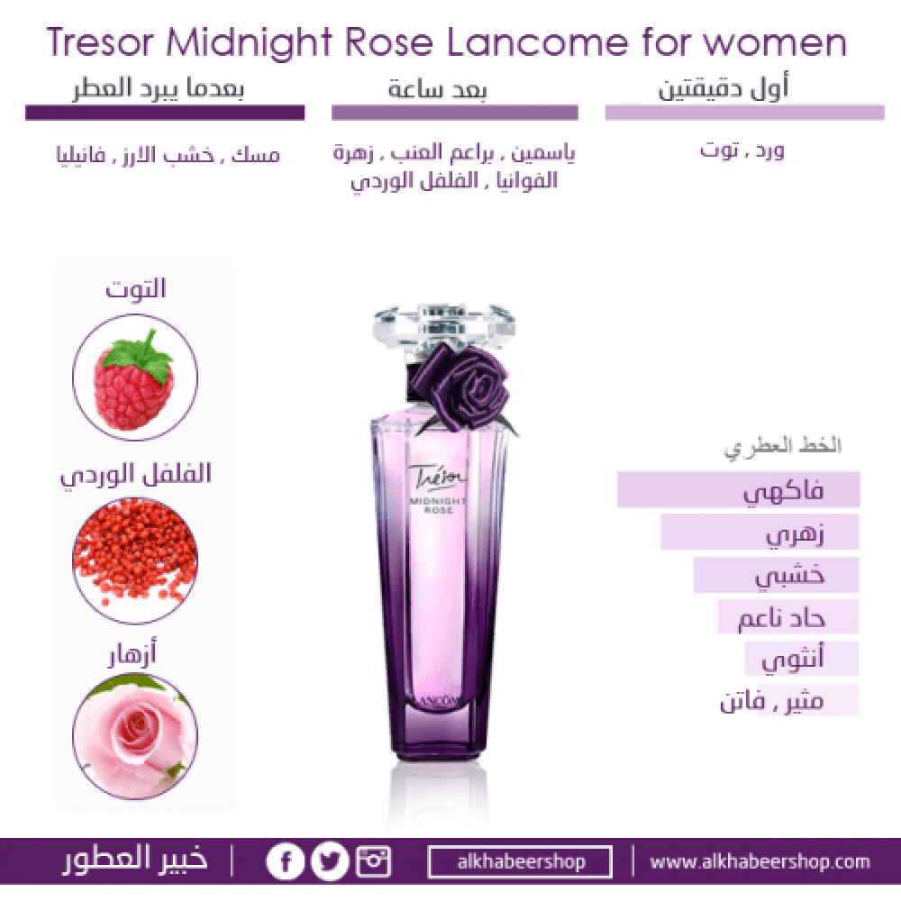 عطر لانكوم تريزور ميدنايت روز او دو بارفيوم 50مل