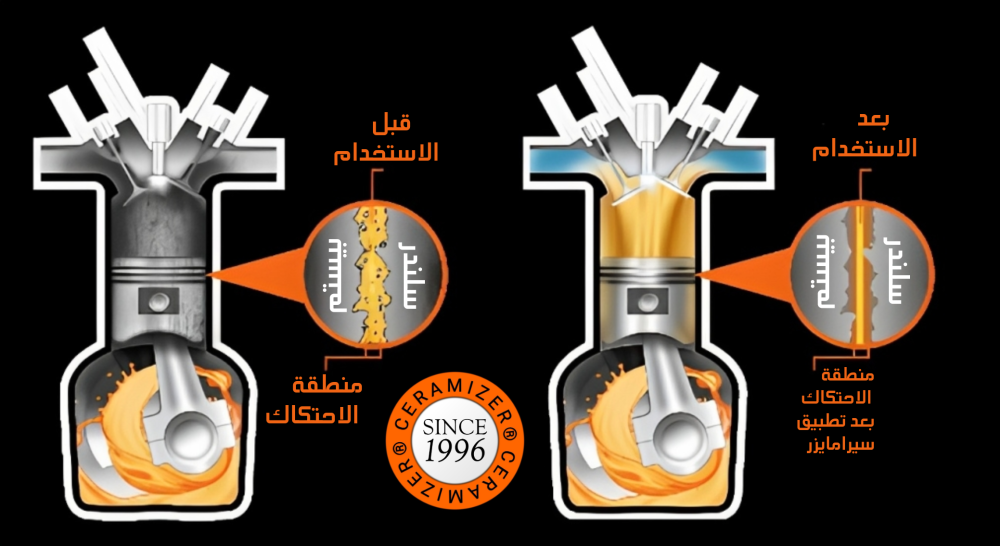 الأسباب الأكثر شيوعاً لتآكل المحرك وكيفية الوقاية منها