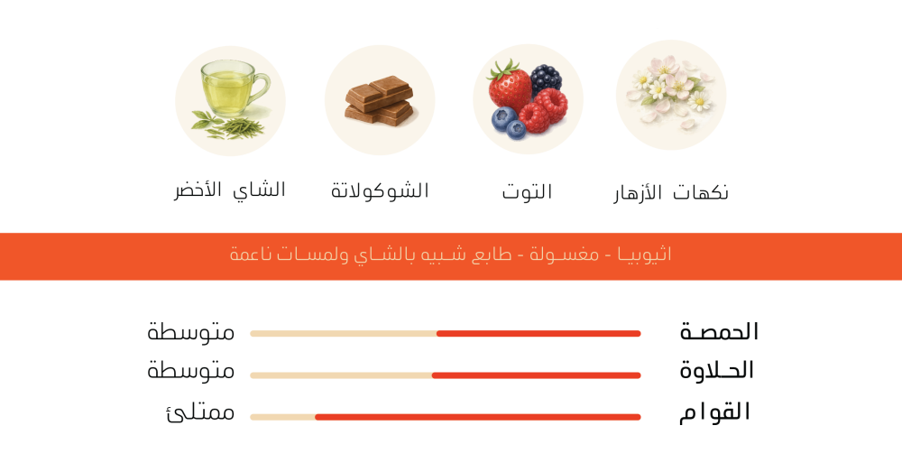 اثيوبيا همبيلا - اش | Hambela