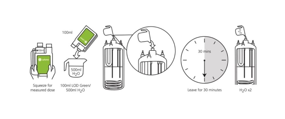 كافيتو محلول منظف الترسبات و الاملاح - خيارات متعددة | Cafetto Green 1L