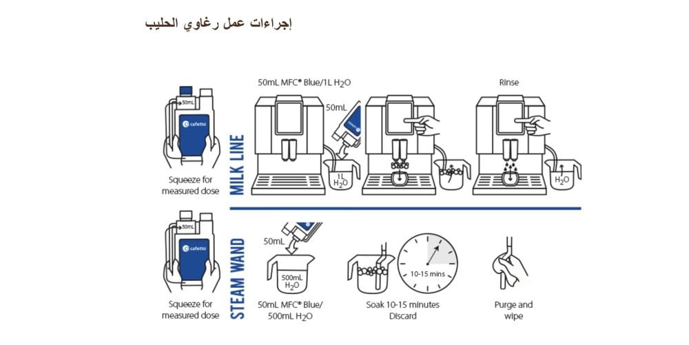 كافيتو محلول منظف ستيمر التبخير - ازرق | Cafetto MFC 1L