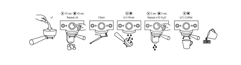 اقراص التنظيف من كافيتو CAFFETO Cleaning Tablets | S15