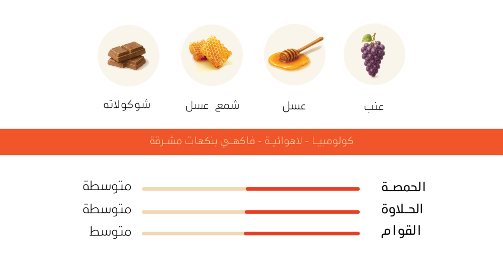 كولومبيا عنب لاهوائية - اش | Grape