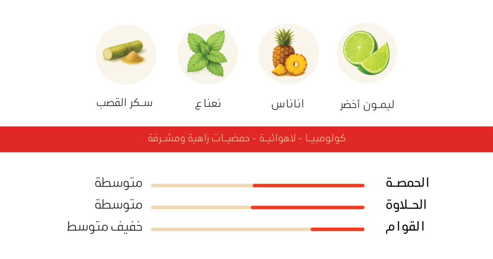 كولومبيا كوكونت ليمونيد - اش |Coconut Lemonade