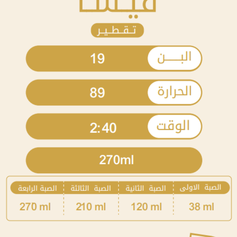 كولومبيا قيشا - التون | Gisha