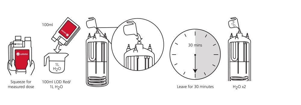 كافيتو محلول منظف ستيمر التبخير - احمر - خيارات متعددة | Cafetto RED 1L