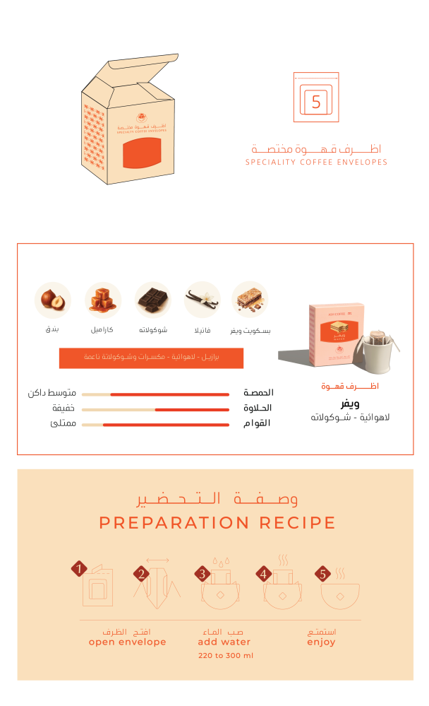 اظرف ويفر لاهوائية - اش | Wafer