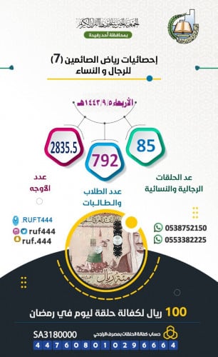 كفالة حلقات رمضانية