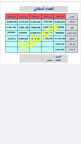 مشروع مهارات رقميه (التعداد السكاني )صف خامس ابتدا...
