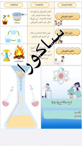 مطويه علوم كيف تتغير المادة صف رابع