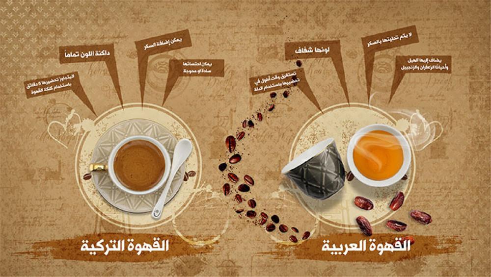 The difference between Turkish and Arabic coffee